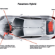 Illustration for article titled Cover Your Eyes: The Porsche Panamera Mega Gallery